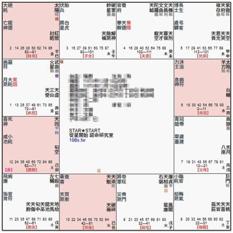 田宅宮 天同|紫微各星入田宅宮有哪些吉凶含義